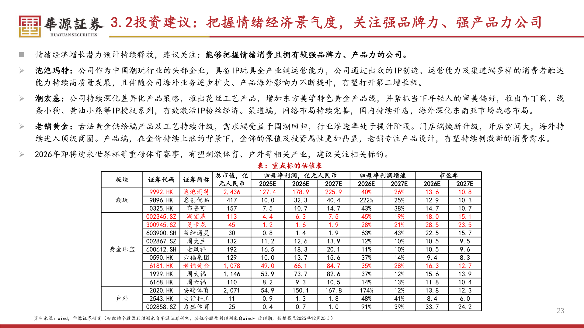 你知道3.2投资建议：把握情绪经济景气度，关注强品牌力、强产品力公司