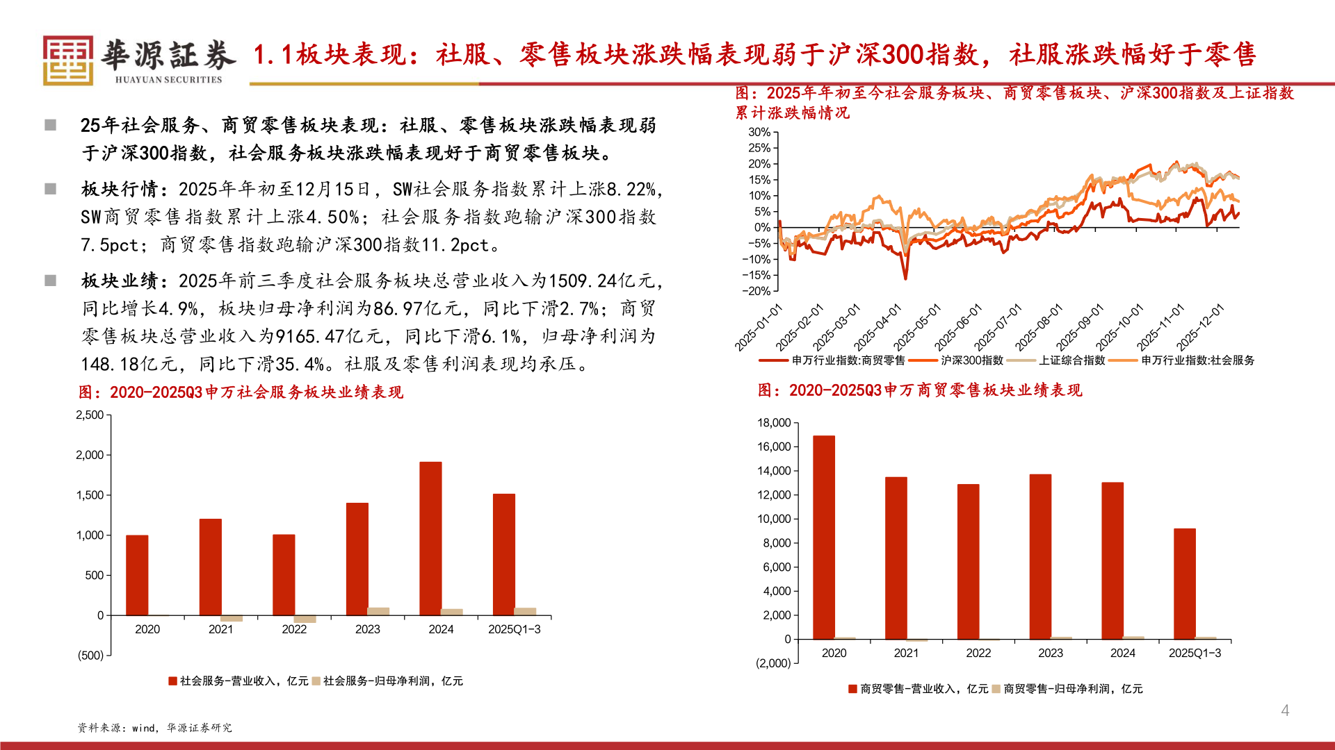 如何才能1.1板块表现：社服、零售板块涨跌幅表现弱于沪深300指数，社服涨跌幅好于零售