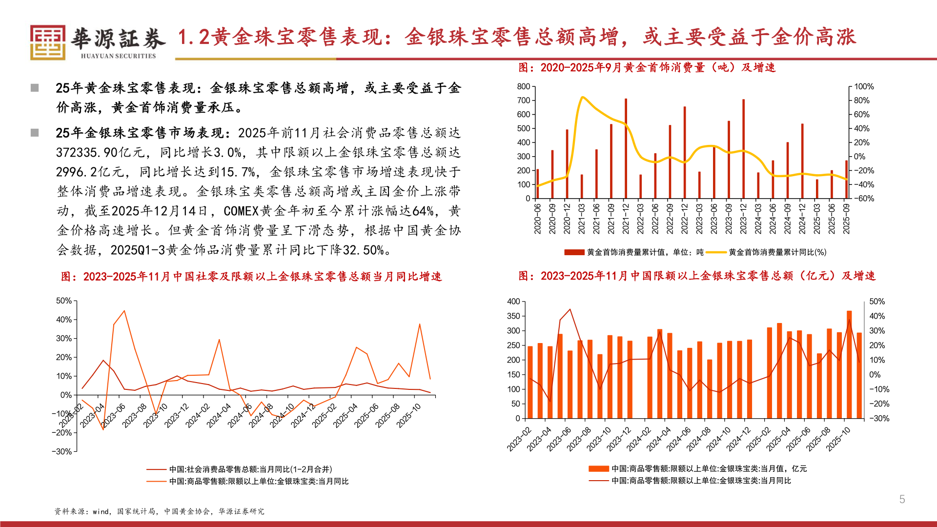如何了解1.2黄金珠宝零售表现：金银珠宝零售总额高增，或主要受益于金价高涨