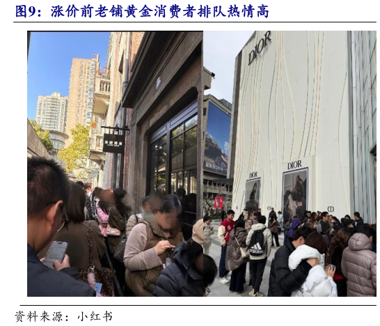 如何解释涨价前老铺黄金消费者排队热情高
