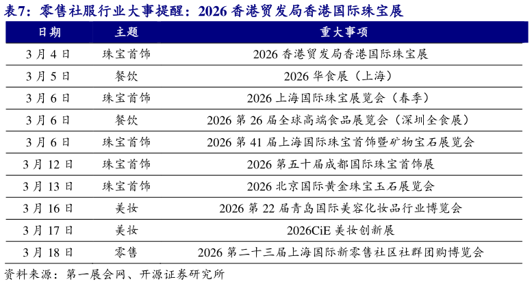 如何才能零售社服行业大事提醒：2026 香港贸发局香港国际珠宝展