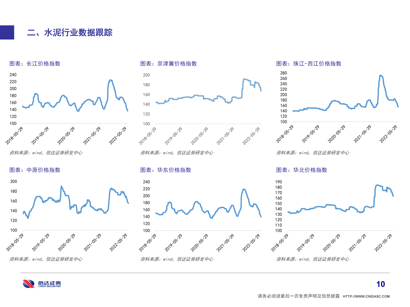 你知道二、水泥行业数据跟踪