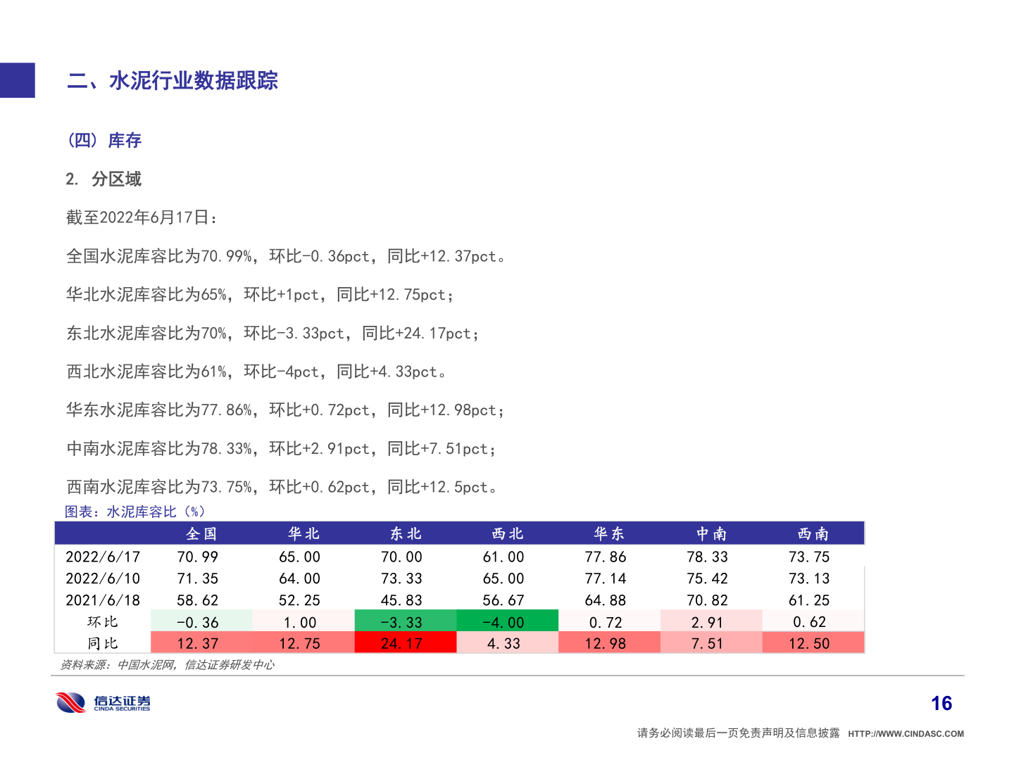一起讨论下二、水泥行业数据跟踪