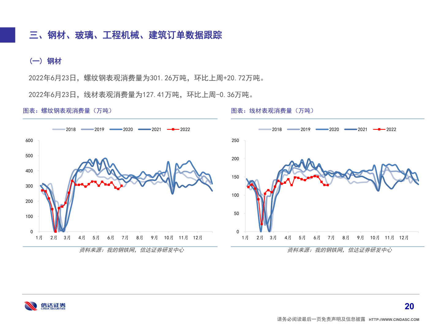 如何了解三、钢材、玻璃、工程机械、建筑订单数据跟踪