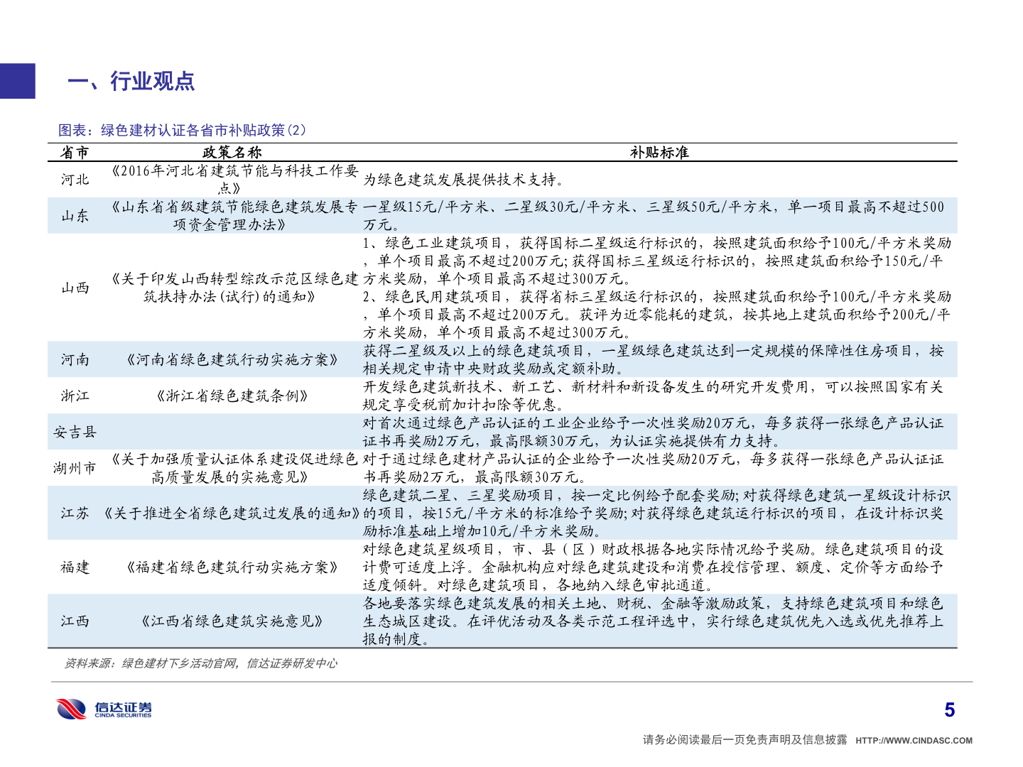 想问下各位网友一、行业观点