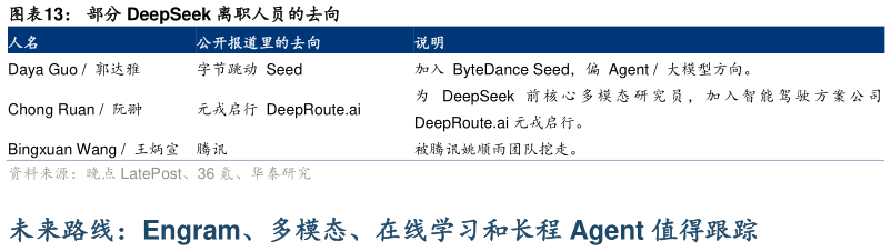 我想了解一下部分 DeepSeek 离职人员的去向
