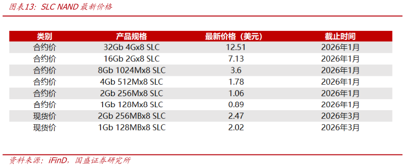 想关注一下SLC NAND最新价格