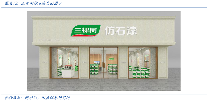 你知道三棵树仿石漆店面图示