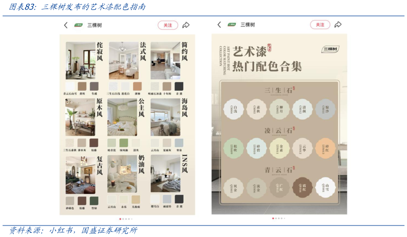 谁能回答三棵树发布的艺术漆配色指南