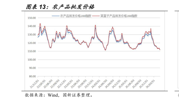 谁知道农产品批发价格