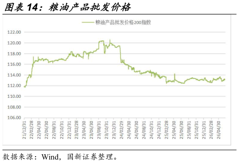 想问下各位网友粮油产品批发价格