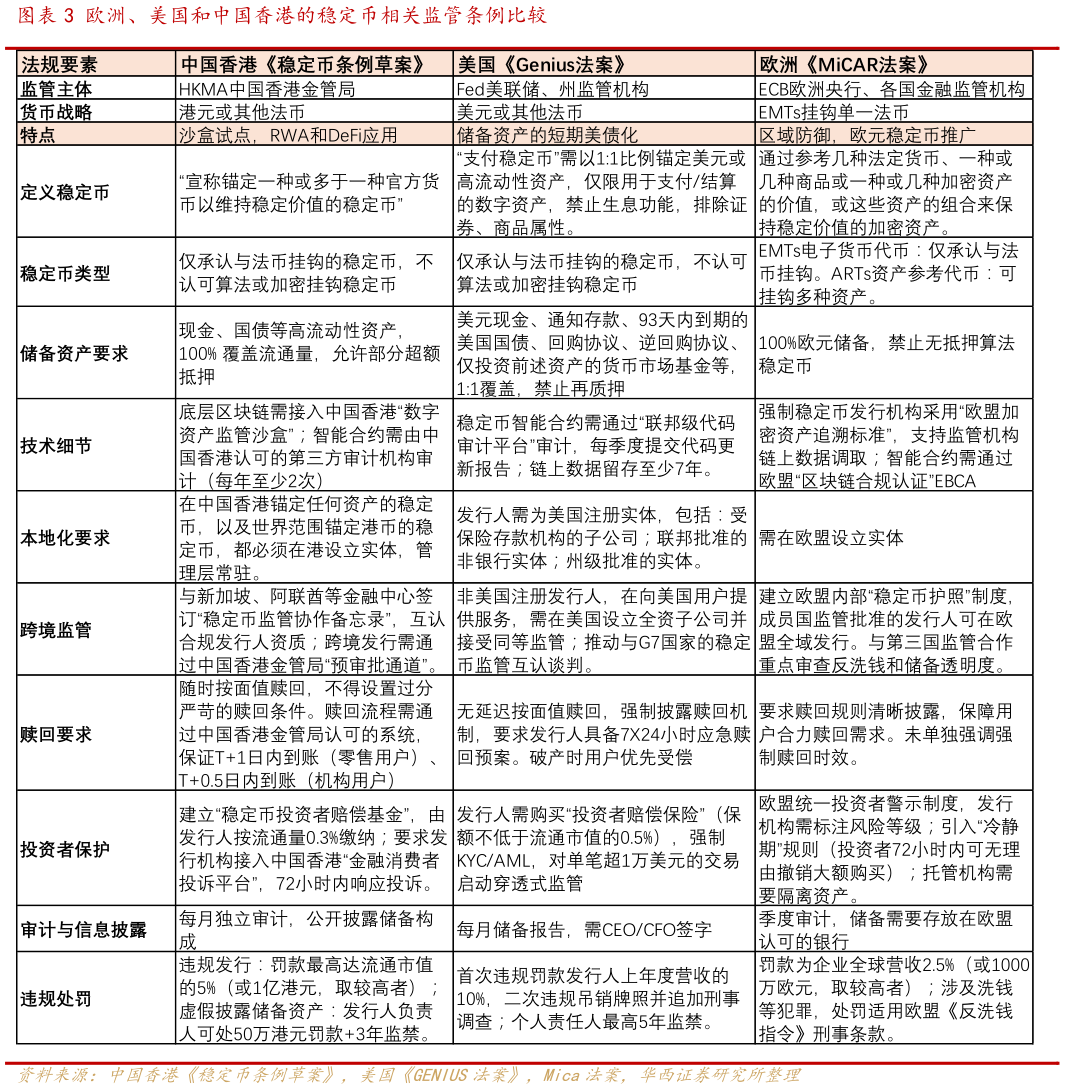 咨询下各位欧洲、美国和中国香港的稳定币相关监管条例比较