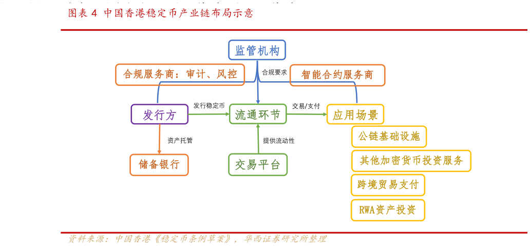 如何了解中国香港稳定币产业链布局示意