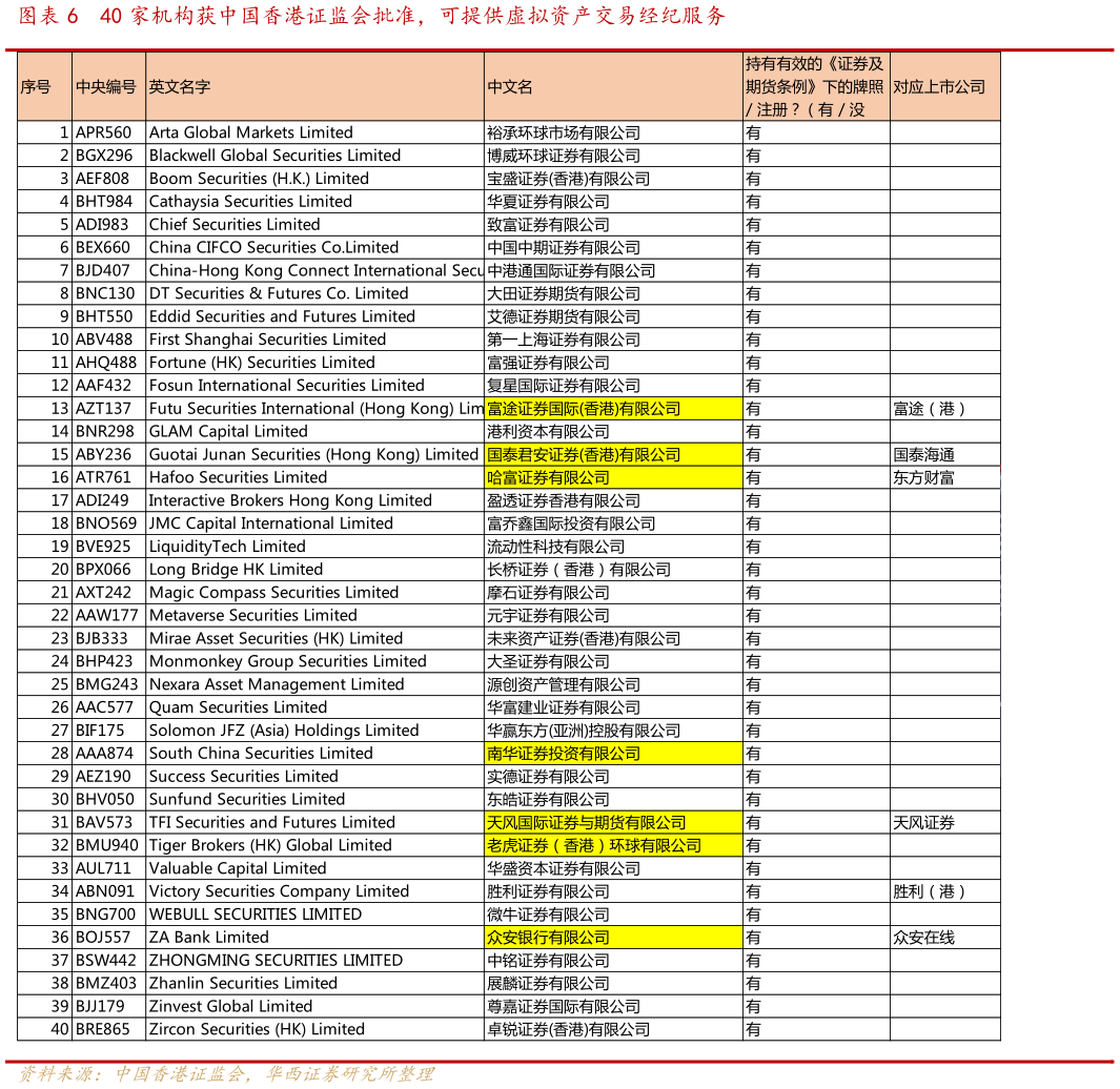 如何看待40 家机构获中国香港证监会批准，可提供虚拟资产交易经纪服务