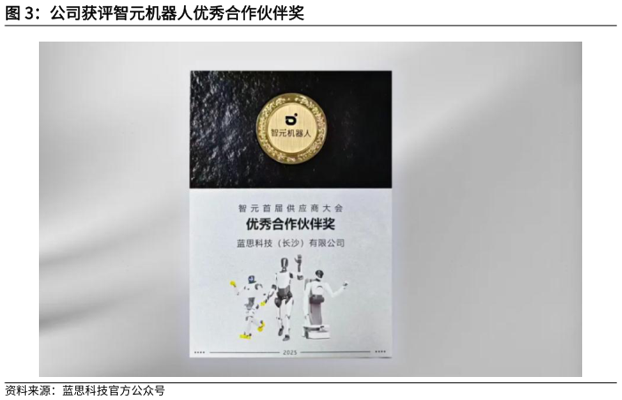 我想了解一下公司获评智元机器人优秀合作伙伴奖?