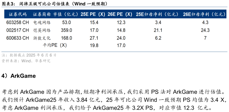 咨询下各位闲徕互娱可比公司估值表(Wind 一致预期)?