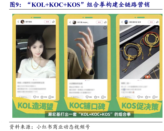 咨询下各位“KOLKOCKOS”组合拳构建全链路营销