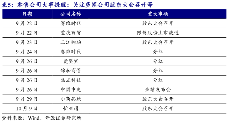 如何看待零售公司大事提醒：关注多家公司股东大会召开等