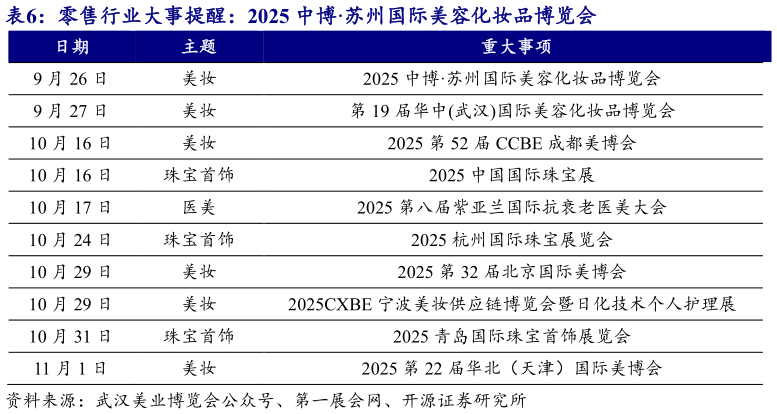 咨询下各位零售行业大事提醒：2025 中博苏州国际美容化妆品博览会