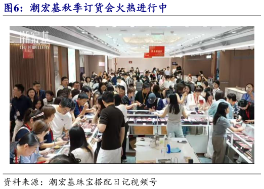 怎样理解潮宏基秋季订货会火热进行中