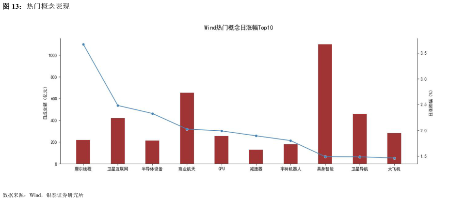 如何看待热门概念表现
