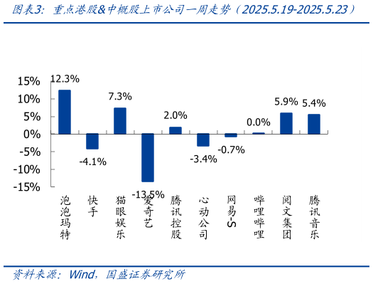 怎样理解重点港股中概股上市公司一周走势（2025.5.19-2025.5.23）