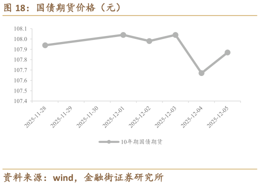 如何看待国债期货价格（元）