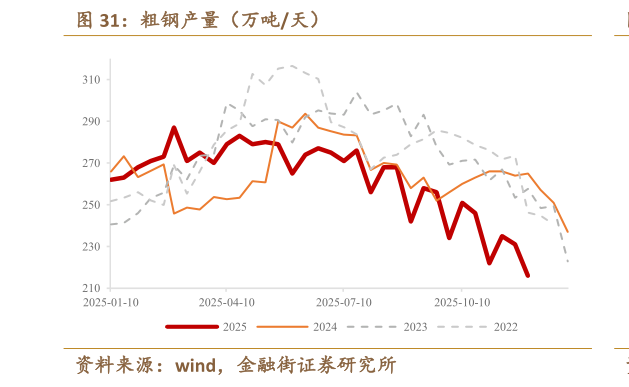 谁知道粗钢产量（万吨天）