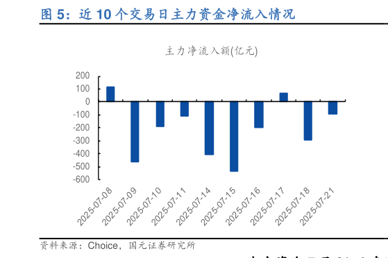 如何解释近 10 个交易日主力资金净流入情况