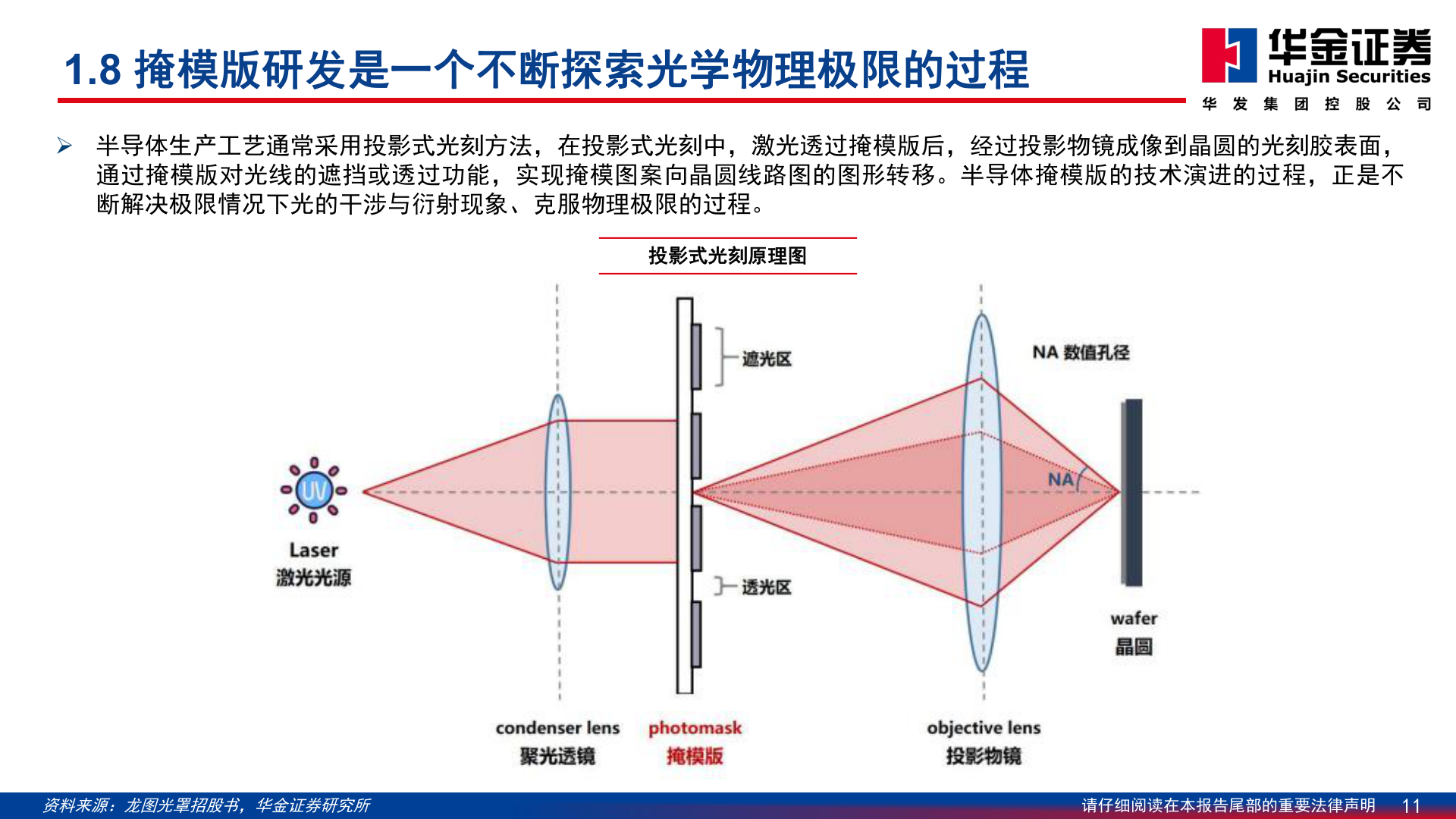 如何了解1.8 掩模版研发是一个不断探索光学物理极限的过程
