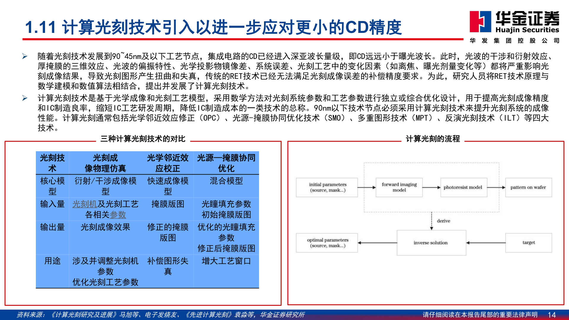谁能回答1.11 计算光刻技术引入以进一步应对更小的CD精度