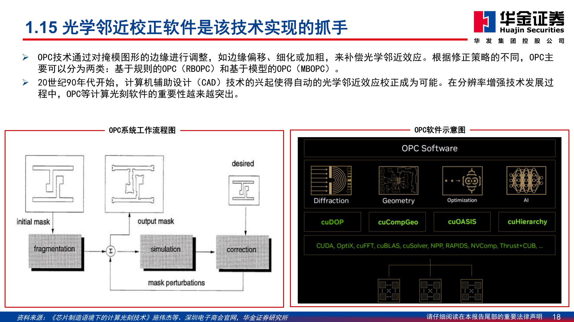 请问一下1.15 光学邻近校正软件是该技术实现的抓手