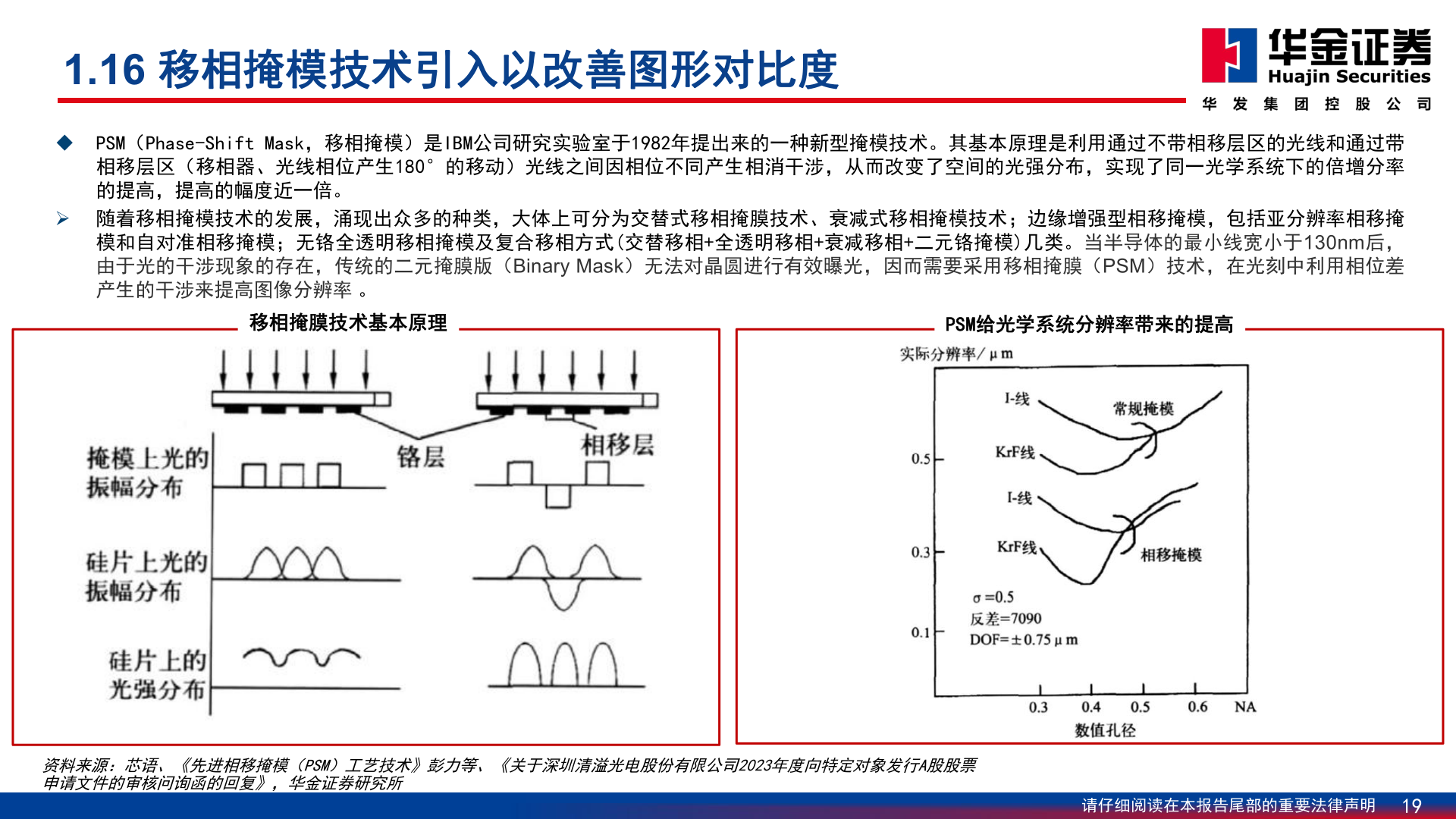 怎样理解1.16 移相掩模技术引入以改善图形对比度