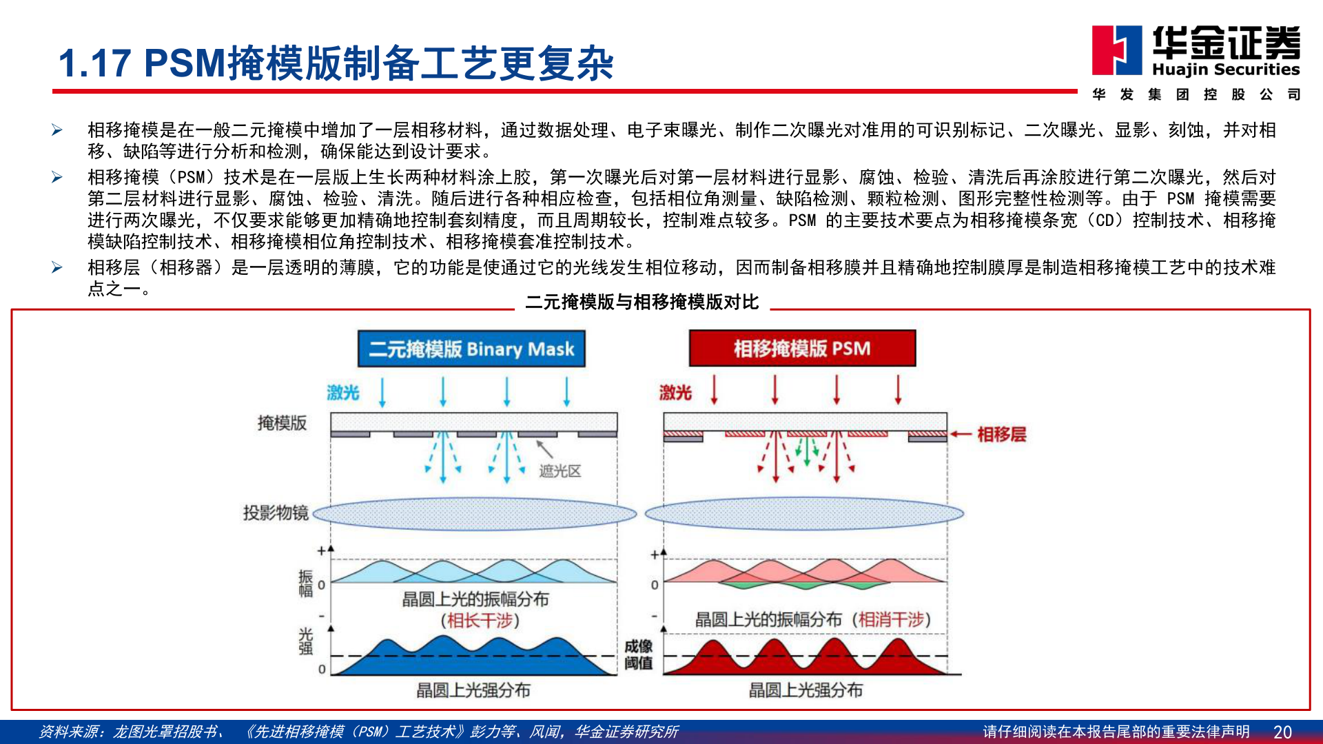 怎样理解1.17 PSM掩模版制备工艺更复杂
