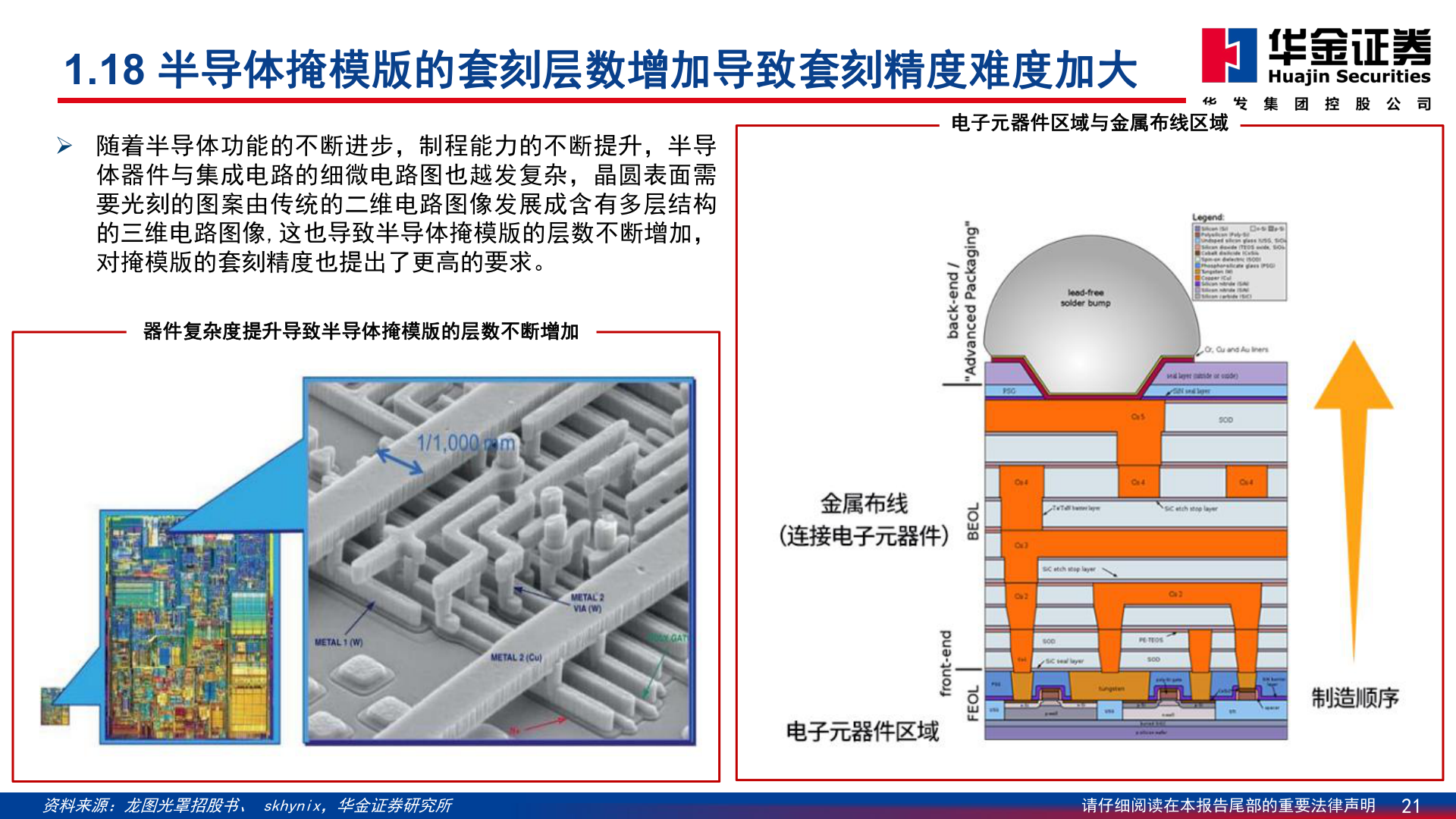 想问下各位网友1.18 半导体掩模版的套刻层数增加导致套刻精度难度加大