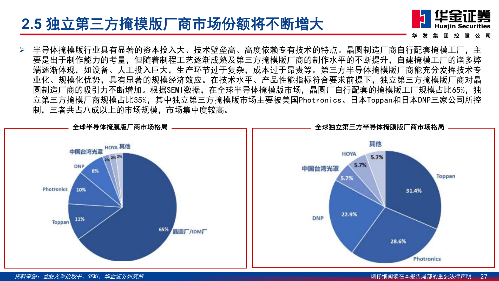 谁知道2.5 独立第三方掩模版厂商市场份额将不断增大