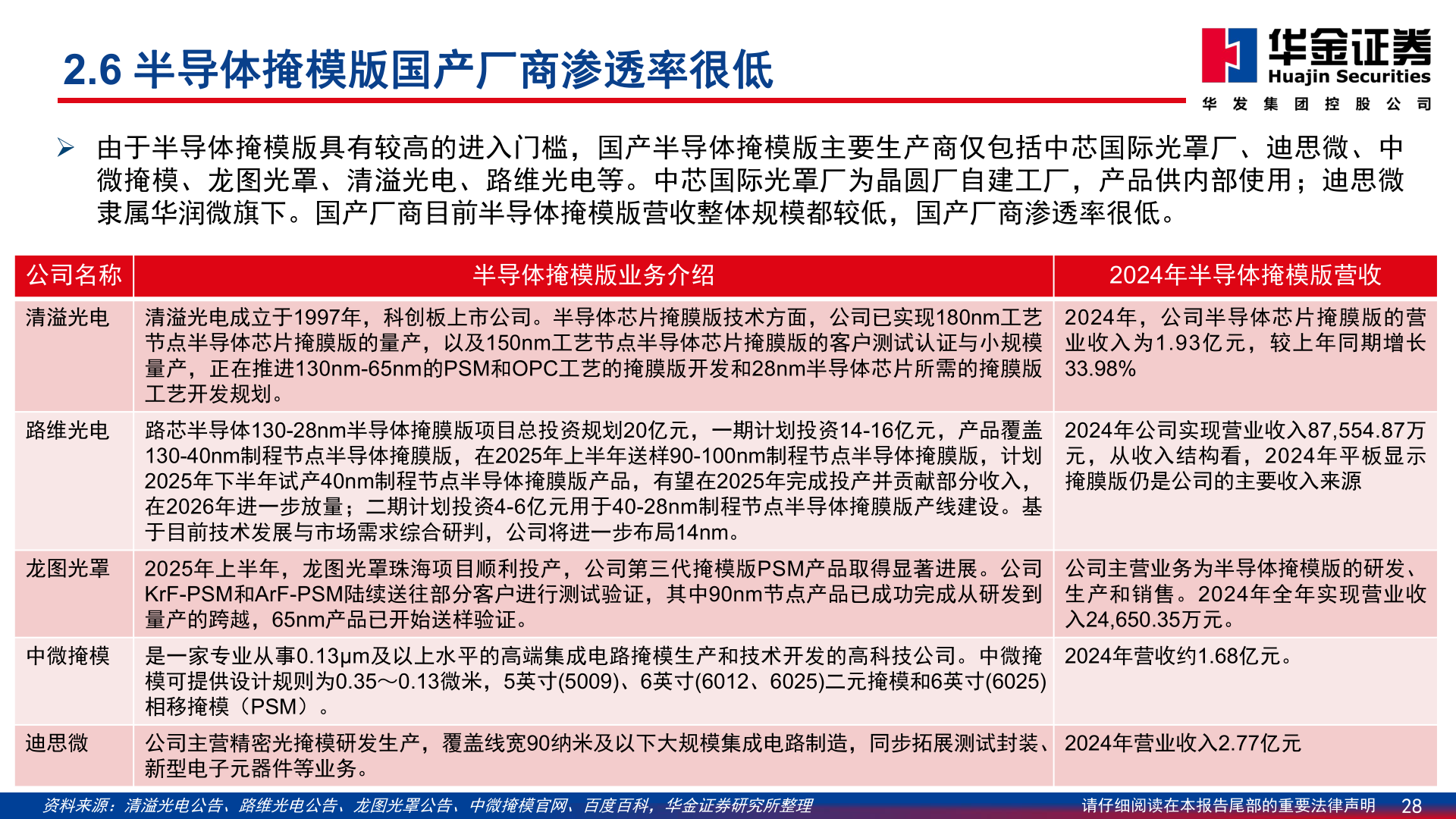 想关注一下2.6 半导体掩模版国产厂商渗透率很低