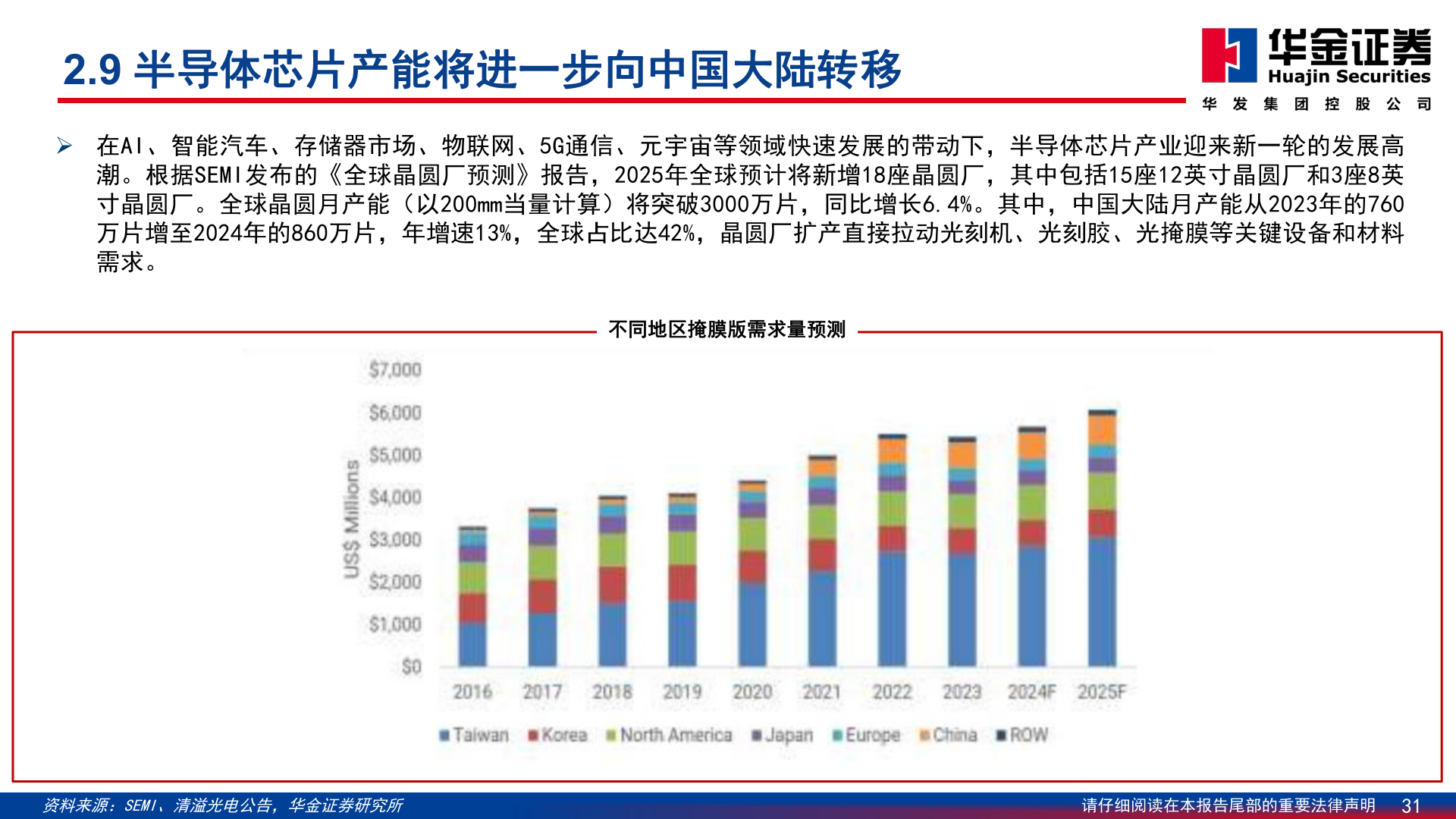如何了解2.9 半导体芯片产能将进一步向中国大陆转移