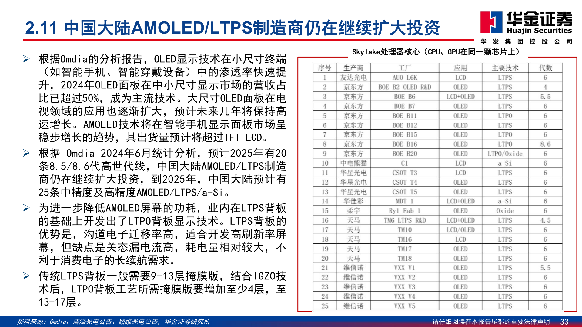 你知道2.11 中国大陆AMOLED/LTPS制造商仍在继续扩大投资