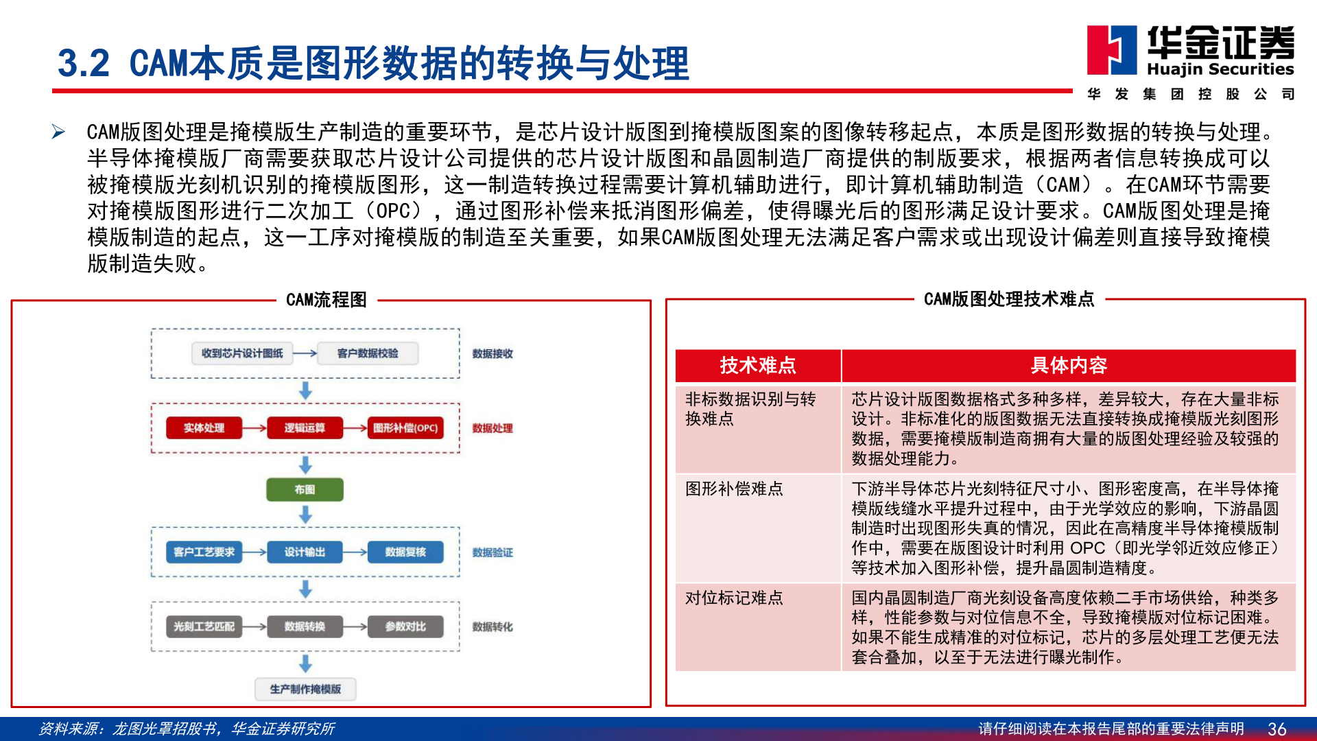 咨询大家3.2 CAM本质是图形数据的转换与处理