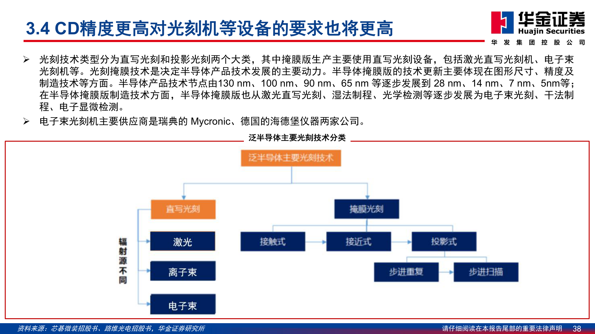 各位网友请教一下3.4 CD精度更高对光刻机等设备的要求也将更高