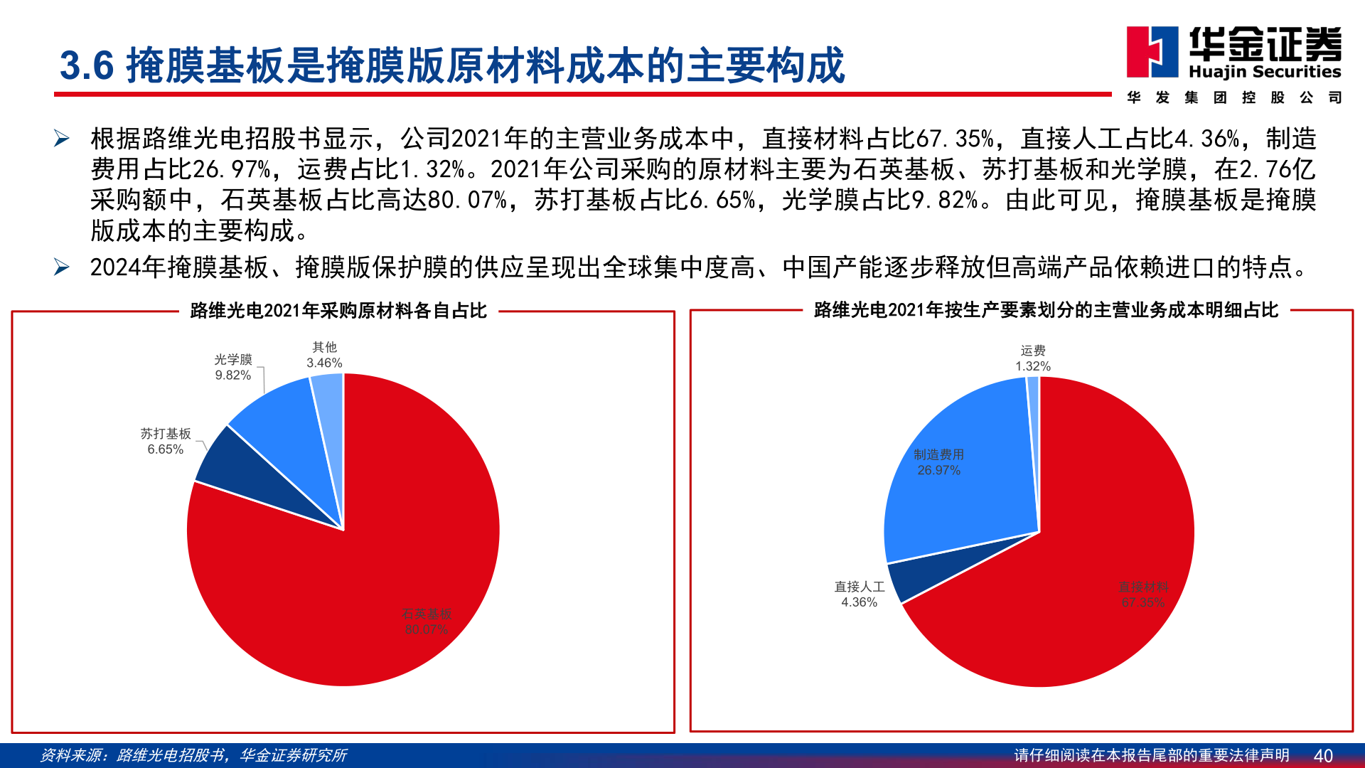 咨询大家3.6 掩膜基板是掩膜版原材料成本的主要构成