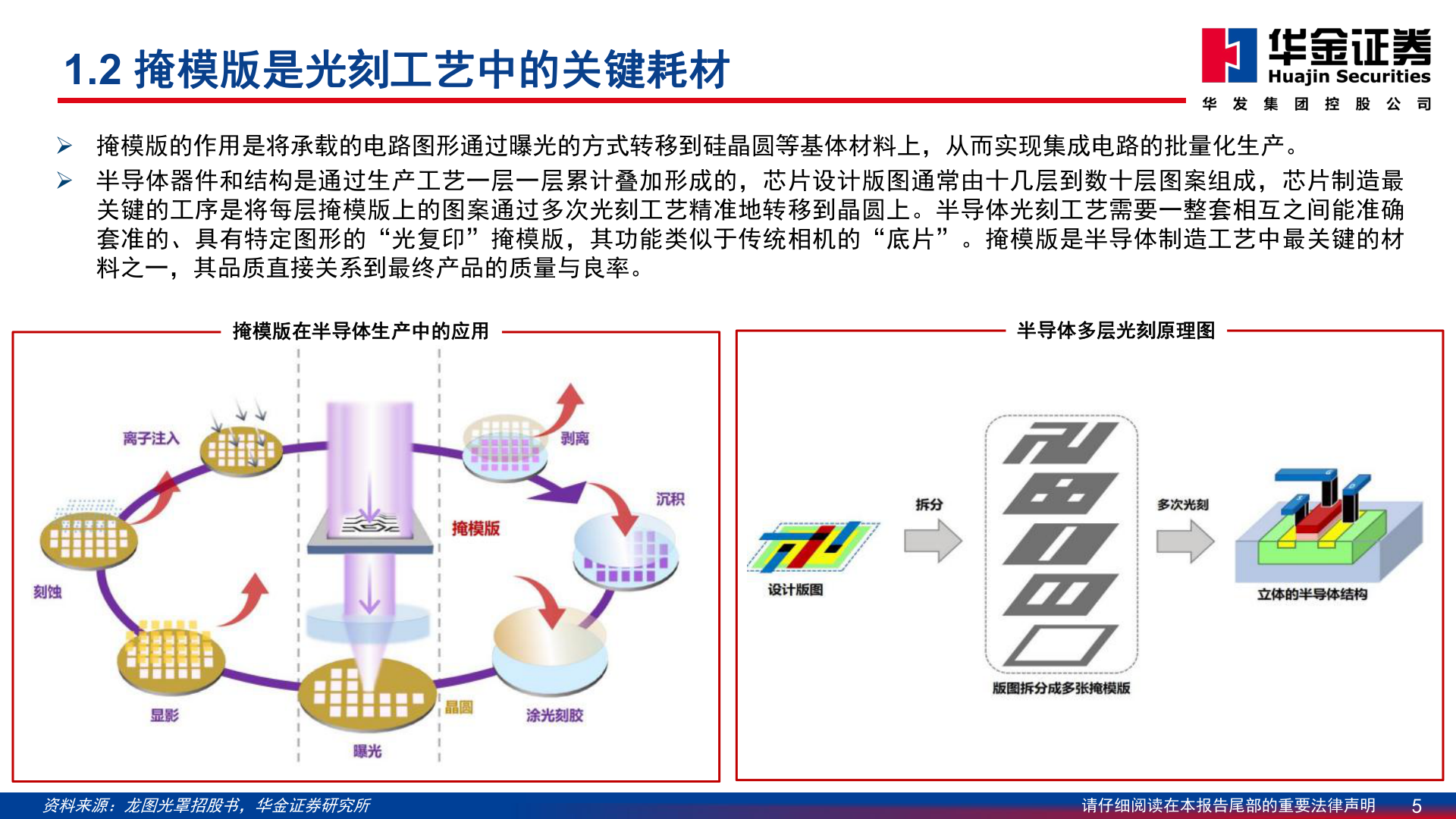 你知道1.2 掩模版是光刻工艺中的关键耗材