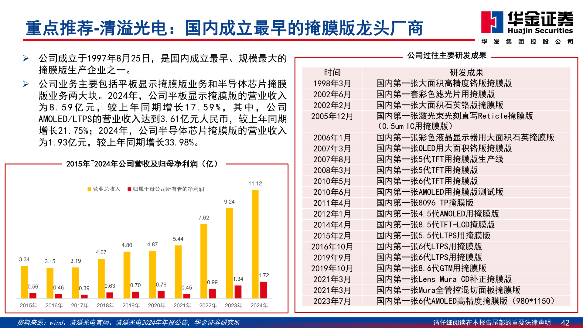 你知道重点推荐-清溢光电：国内成立最早的掩膜版龙头厂商