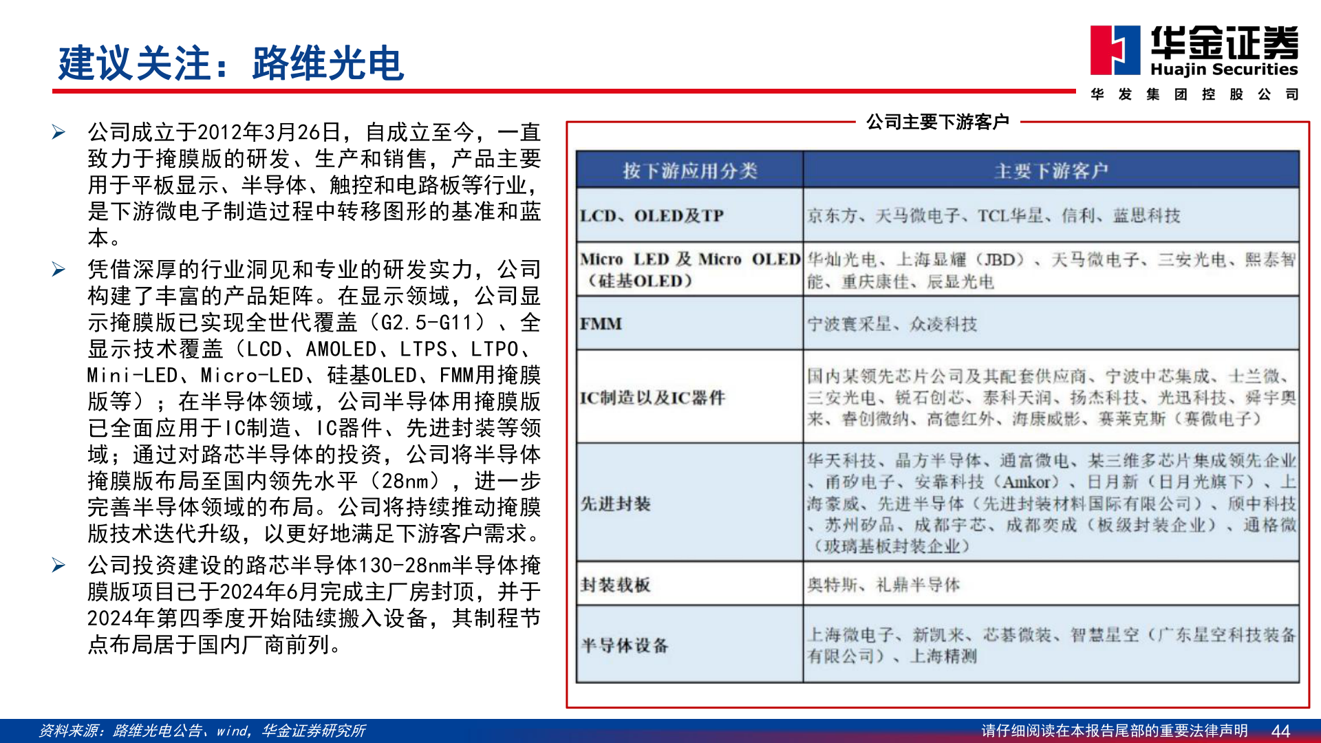 想问下各位网友公司主要下游客户
