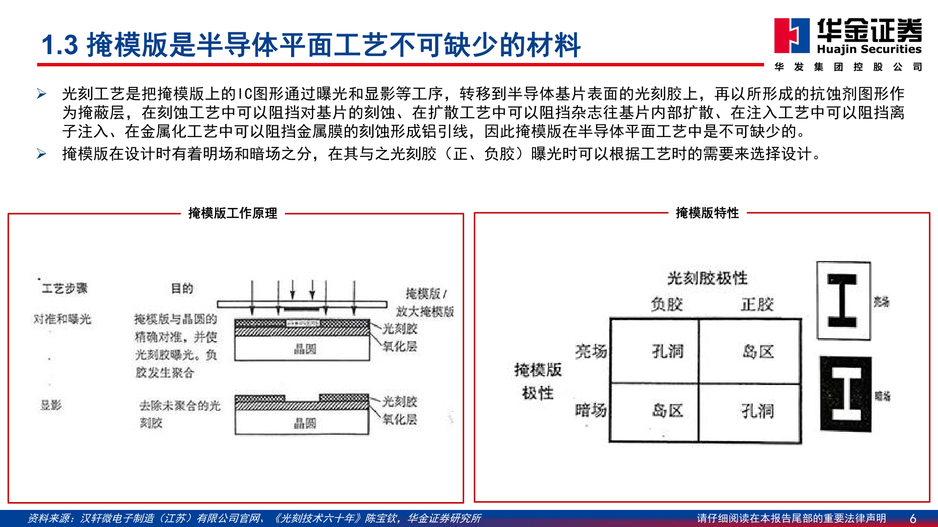 我想了解一下1.3 掩模版是半导体平面工艺不可缺少的材料
