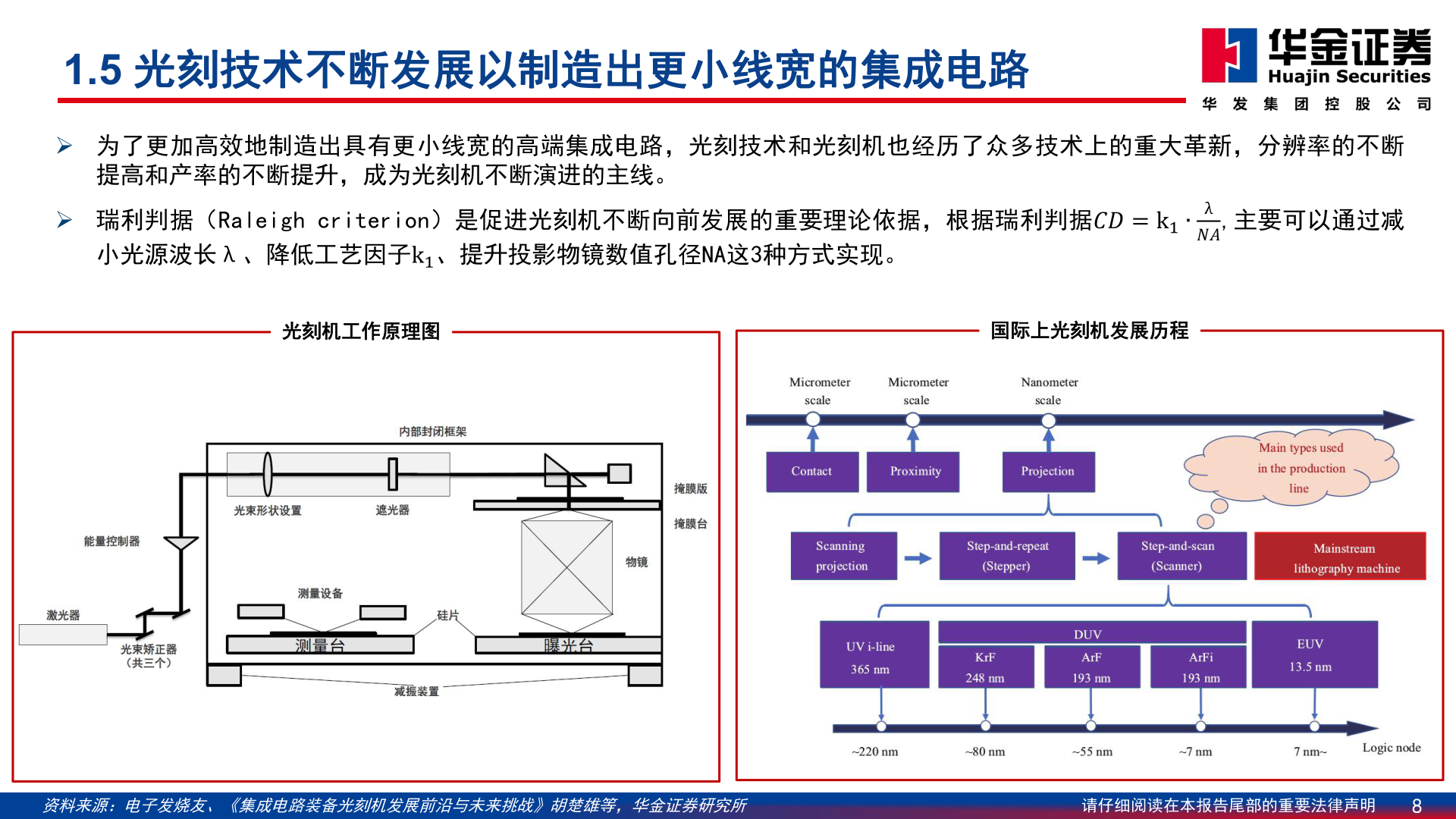 如何了解1.5 光刻技术不断发展以制造出更小线宽的集成电路