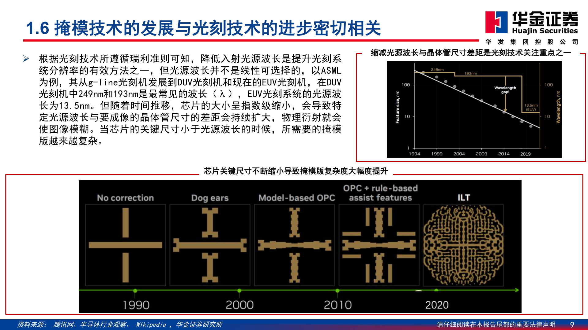 如何了解1.6 掩模技术的发展与光刻技术的进步密切相关