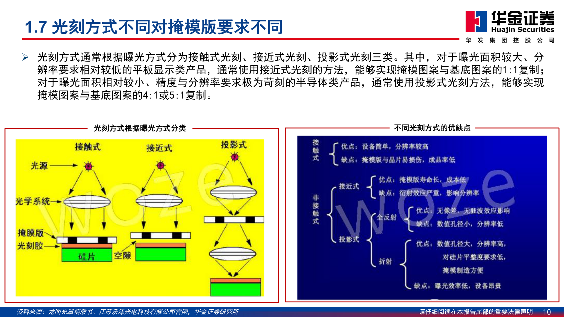 如何了解1.7 光刻方式不同对掩模版要求不同