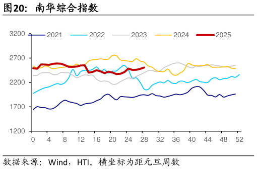 我想了解一下南华综合指数